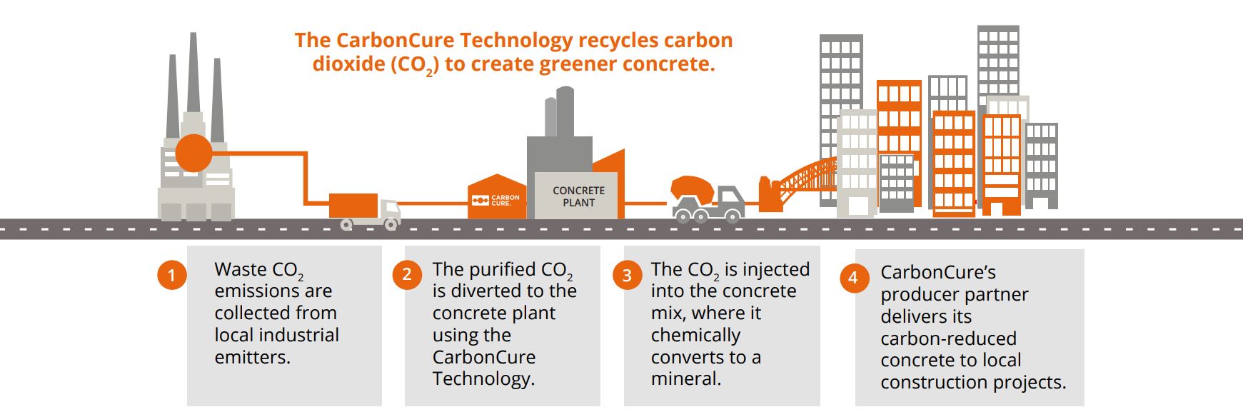 Carbon-Cure-1